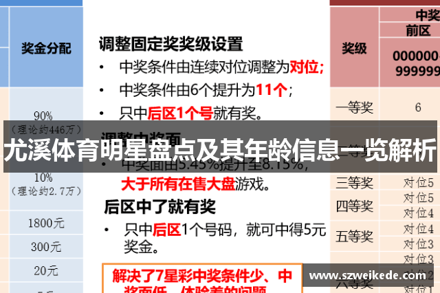 尤溪体育明星盘点及其年龄信息一览解析