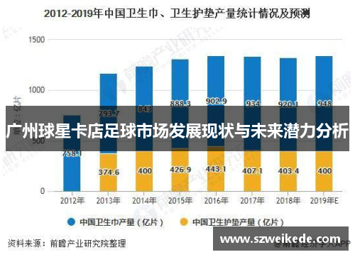 广州球星卡店足球市场发展现状与未来潜力分析